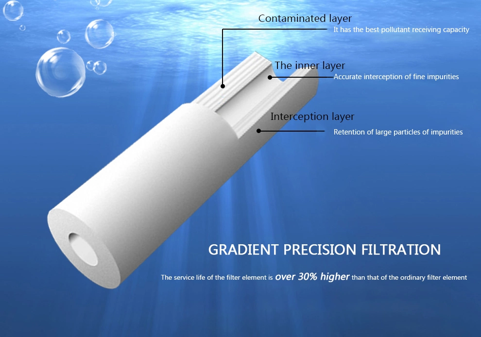 10 20 30 40 Inch 1 / 5 / 10 Micron 10" X 2.5" Polypropylene PP Replacement Spun Sediment Melt Blown Blow Water Treatment PP Filter Cartridge